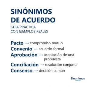 Imagen con sinónimos de acuerdo: pacto, convenio, aprobación, conciliación y consenso, con definiciones.