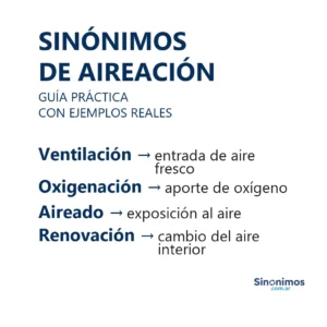 Imagen con sinónimos de aireación: ventilación, oxigenación, aireado y renovación.
