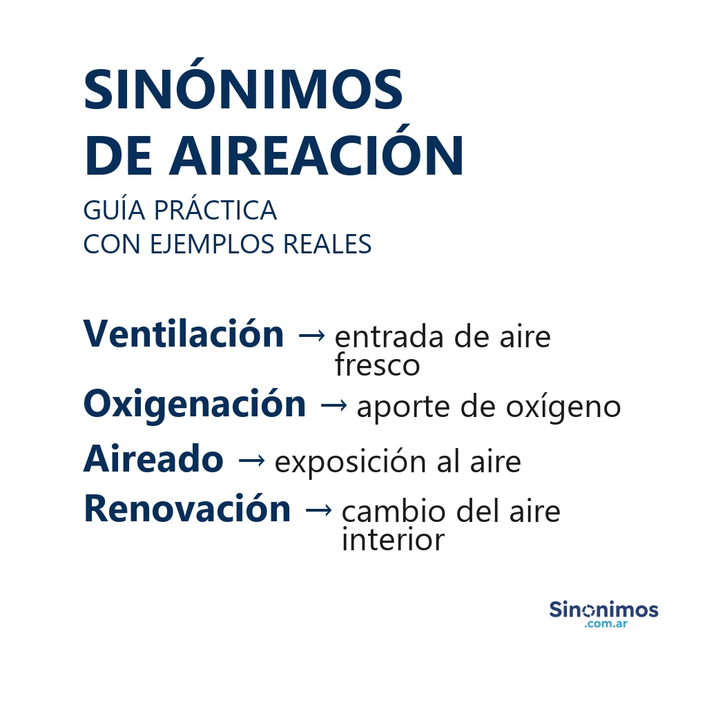 Imagen con sinónimos de aireación: ventilación, oxigenación, aireado y renovación.