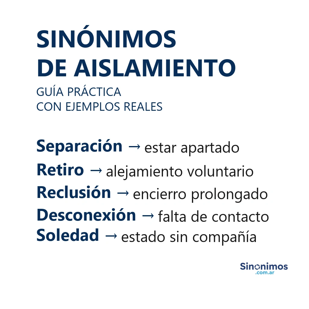 Imagen con sinónimos de aislamiento: separación, retiro, reclusión, desconexión y soledad, con explicaciones.