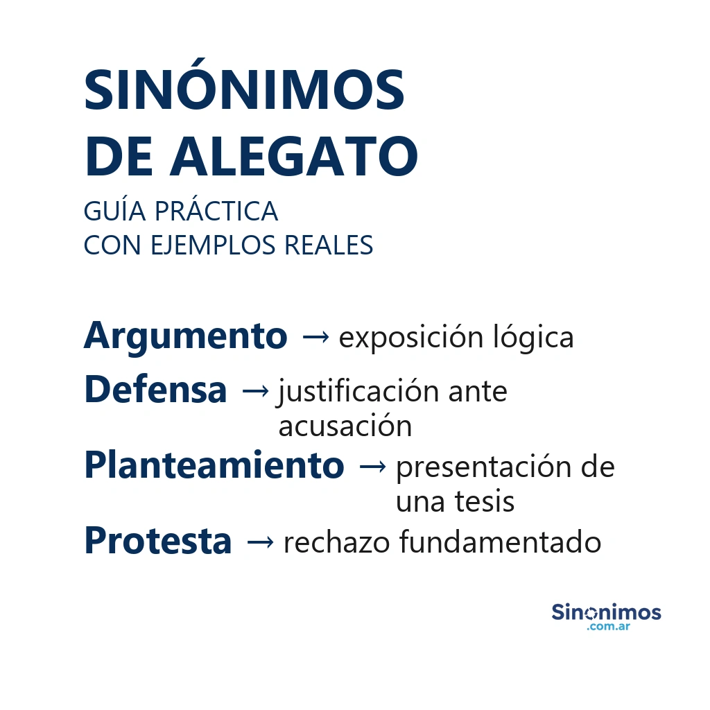 Imagen con sinónimos de alegato: argumento, defensa, planteamiento y protesta, cada uno explicado.