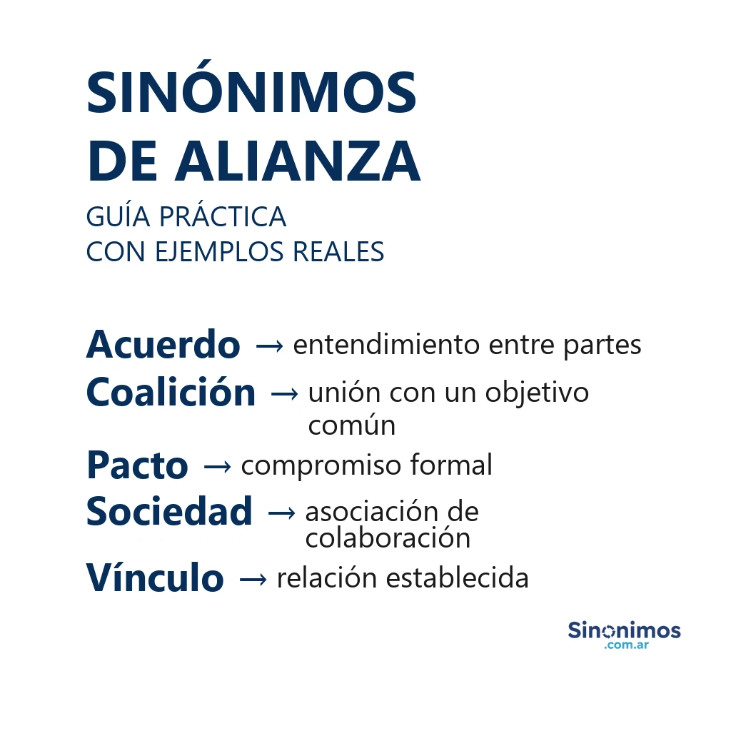 Imagen con sinónimos de alianza: acuerdo, coalición, pacto, sociedad y vínculo.