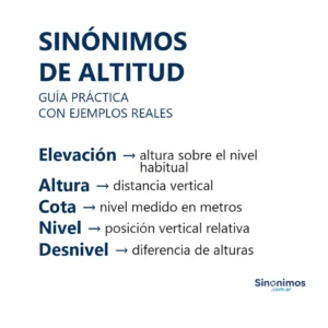 Imagen con sinónimos de altitud: elevación, altura, cota, nivel y desnivel.
