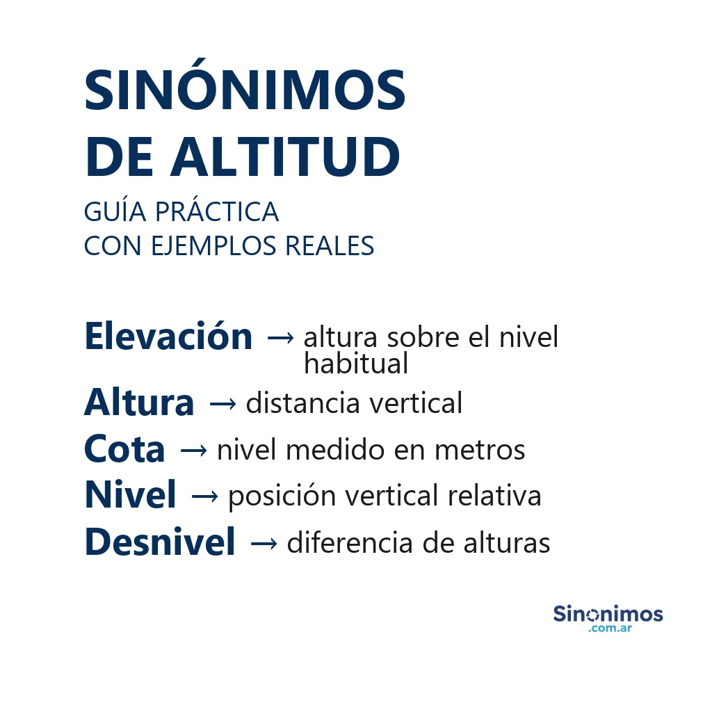 Imagen con sinónimos de altitud: elevación, altura, cota, nivel y desnivel.