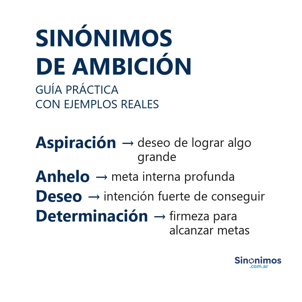 Imagen con sinónimos de ambición: aspiración, anhelo, deseo y determinación.