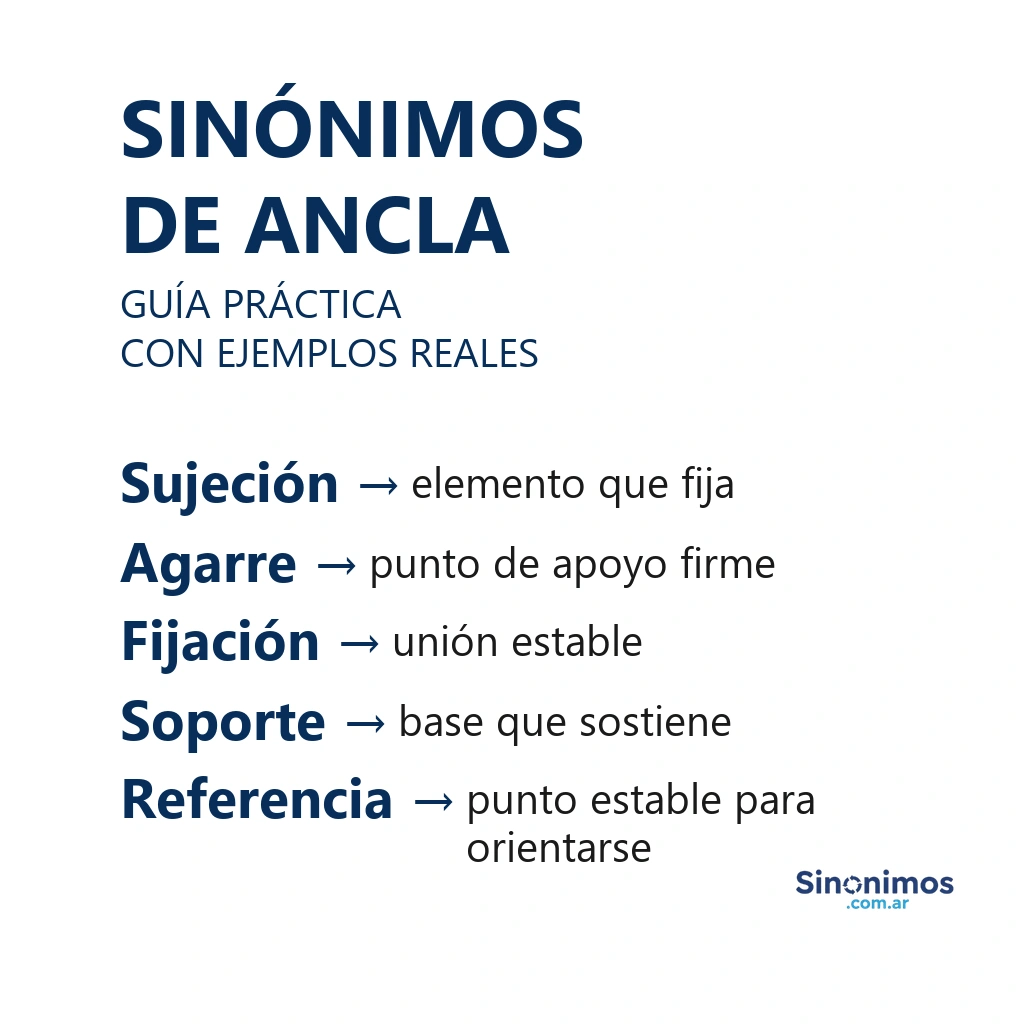 Imagen con sinónimos de ancla: sujeción, agarre, fijación, soporte y referencia, con definiciones breves.