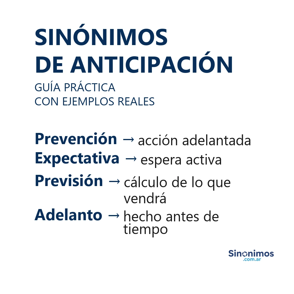 Imagen con sinónimos de anticipación: prevención, expectativa, previsión y adelanto, junto con sus significados.