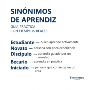 Imagen con sinónimos de aprendiz: estudiante, novato, discípulo, becario e iniciado, con una breve explicación de cada uno.