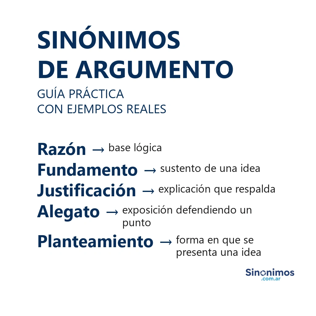 Imagen con sinónimos de argumento: razón, fundamento, justificación, alegato y planteamiento, acompañados de definiciones breves.