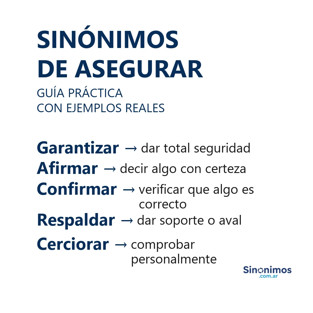 Imagen con sinónimos de asegurar: garantizar, afirmar, confirmar, respaldar y cerciorar, con definiciones breves.