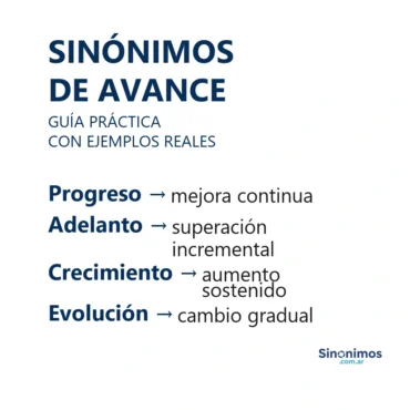 Sinónimos de “avance”: progreso, adelanto, crecimiento y evolución.
