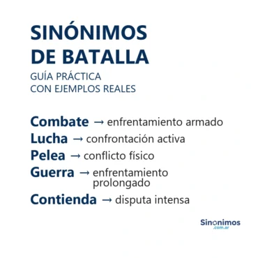 Infografía con sinónimos de batalla: combate, lucha, pelea, guerra y contienda.