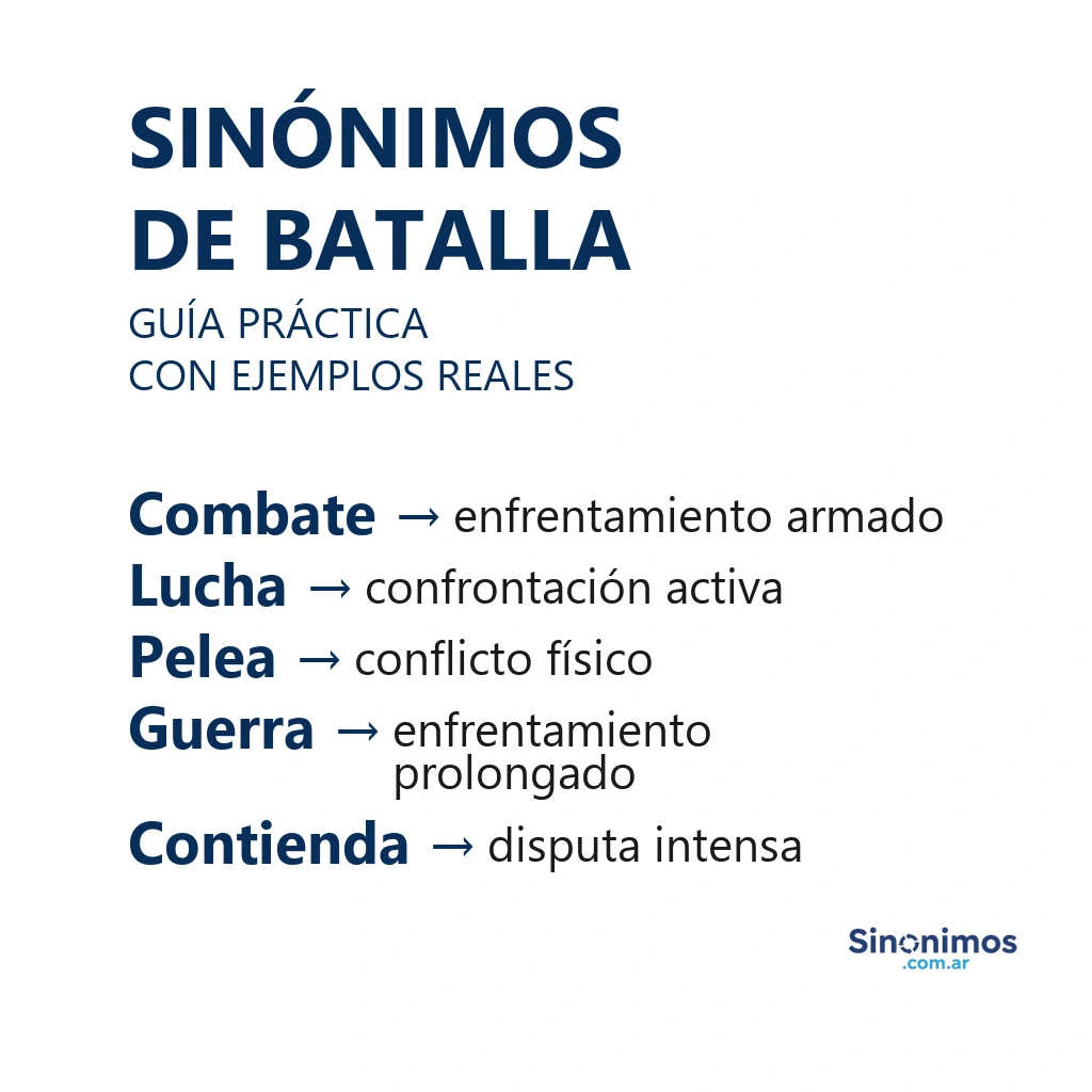 Infografía con sinónimos de batalla: combate, lucha, pelea, guerra y contienda.