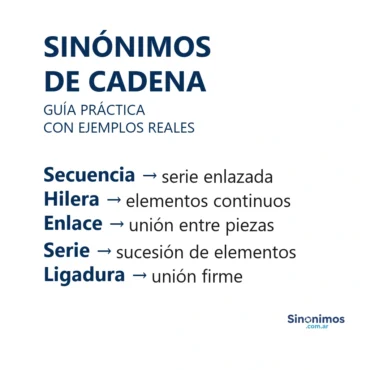 Guía visual con sinónimos de cadena como secuencia, hilera, enlace, serie y ligadura.