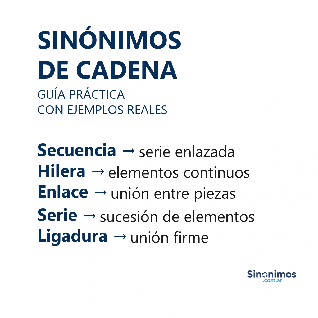Guía visual con sinónimos de cadena como secuencia, hilera, enlace, serie y ligadura.