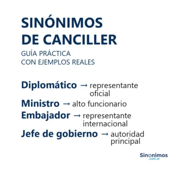 Sinónimos de canciller: diplomático, ministro, embajador y jefe de gobierno.