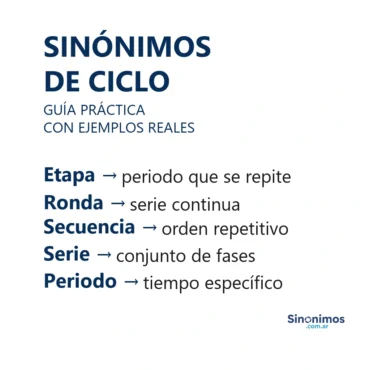 Sinónimos de ciclo: etapa, ronda, secuencia, serie y periodo.