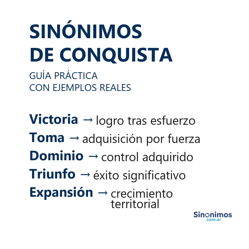 Sinónimos de conquista: victoria, toma, dominio, triunfo y expansión con definiciones breves.