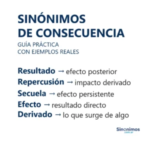 Sinónimos de consecuencia: resultado, repercusión, secuela, efecto y derivado.