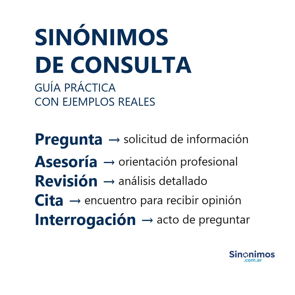 Sinónimos de consulta: pregunta, asesoría, revisión, cita e interrogación.