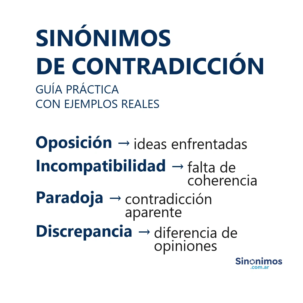 Sinónimos de contradicción: oposición, incompatibilidad, paradoja y discrepancia.