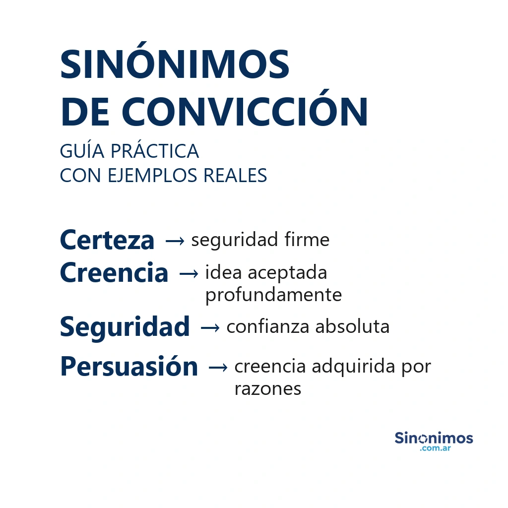 Sinónimos de convicción: certeza, creencia, seguridad y persuasión.