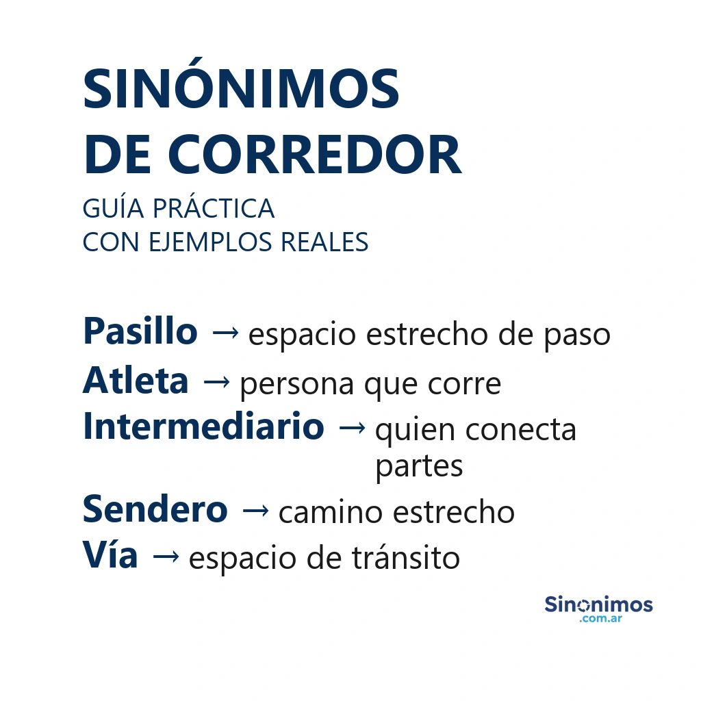 Imagen con sinónimos de corredor: pasillo, atleta, intermediario, sendero y vía.