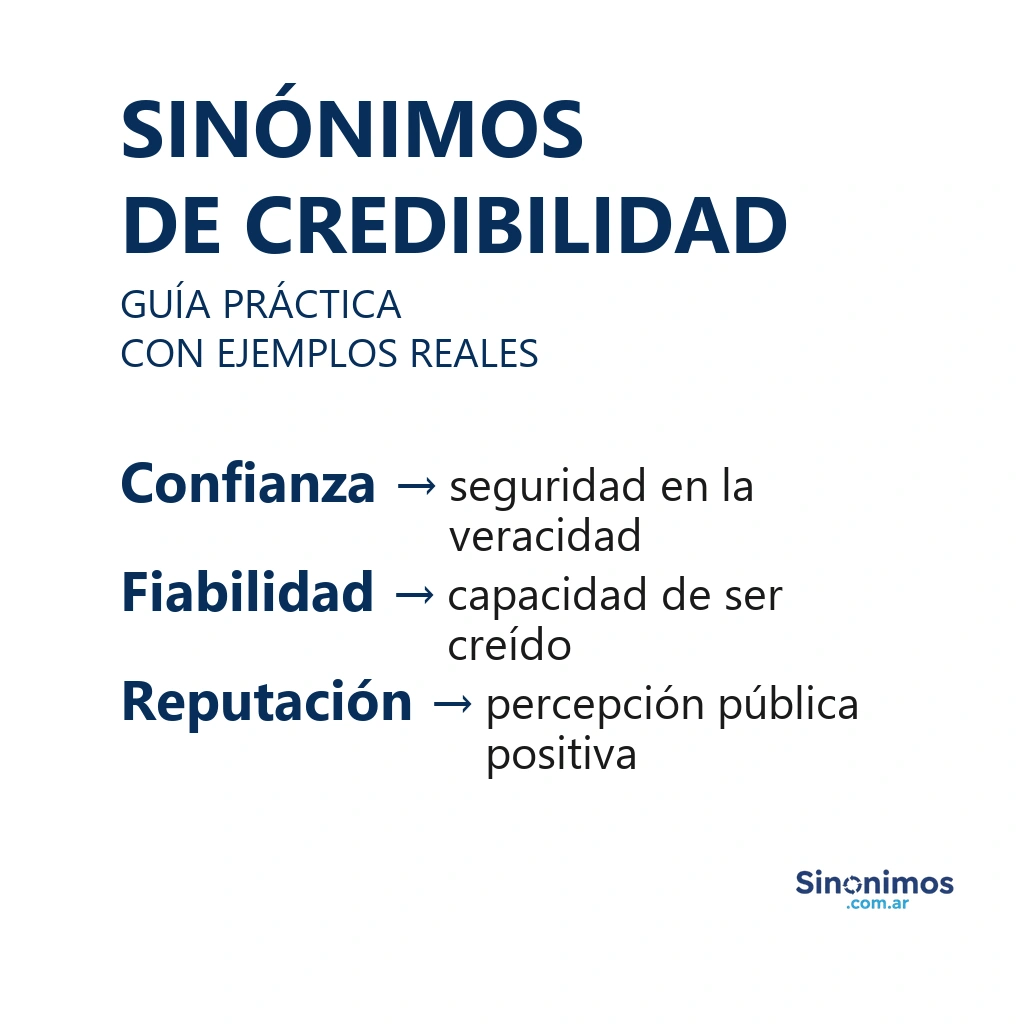 Imagen con sinónimos de credibilidad: confianza, fiabilidad y reputación.