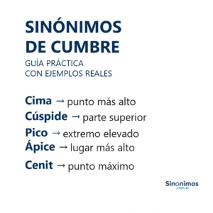 “Sinónimos de cumbre: cima, cúspide, pico, ápice y cenit, con explicaciones.”