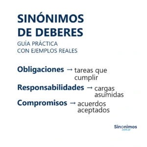 Sinónimos de deberes con términos como obligaciones, responsabilidades y compromisos, con definiciones breves.