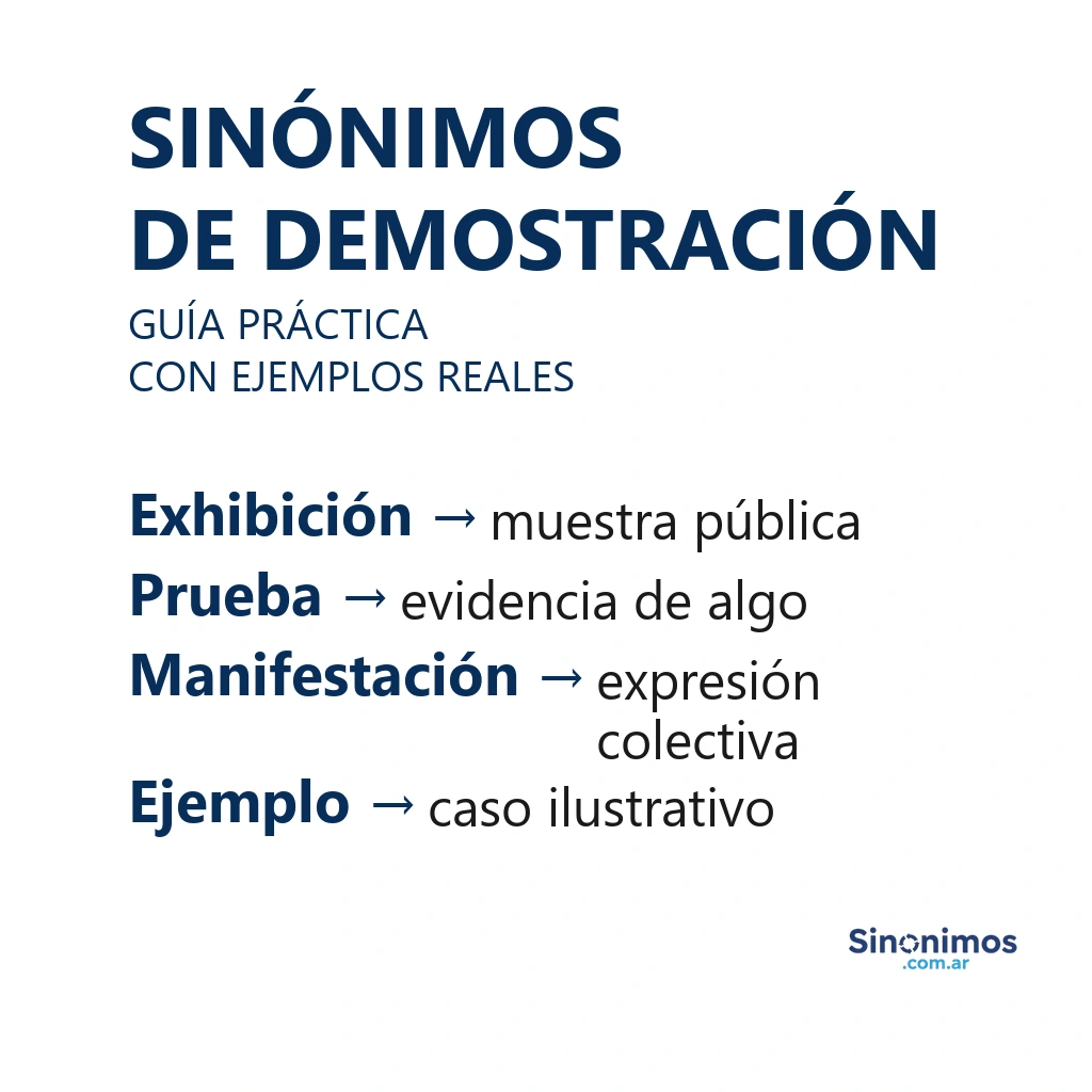 Imagen con sinónimos de “demostración”: exhibición, prueba, manifestación y ejemplo, con breves definiciones.