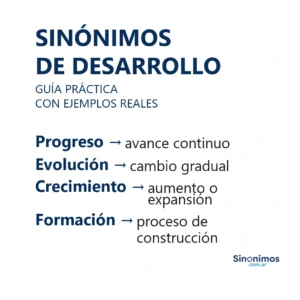 Imagen con sinónimos de “desarrollo”: progreso, evolución, crecimiento y formación, con definiciones breves.