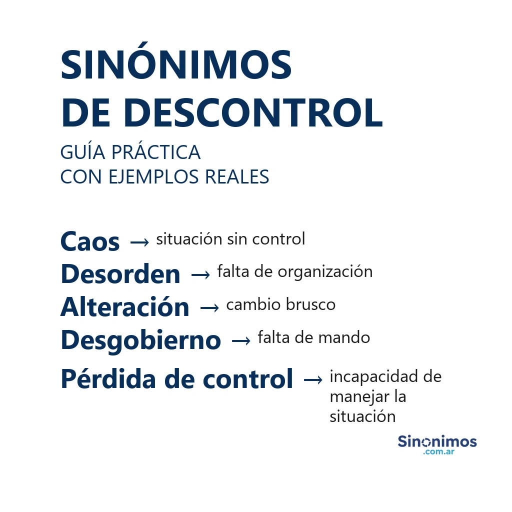 Imagen con lista de sinónimos de “descontrol” y definiciones: caos, desorden, alteración, desgobierno y pérdida de control.