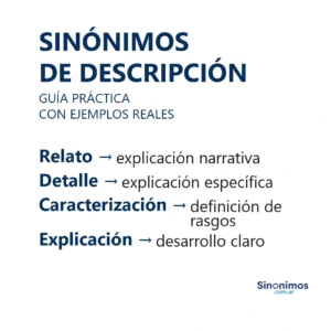 Imagen que presenta sinónimos de “descripción”: relato, detalle, caracterización y explicación con definiciones breves.