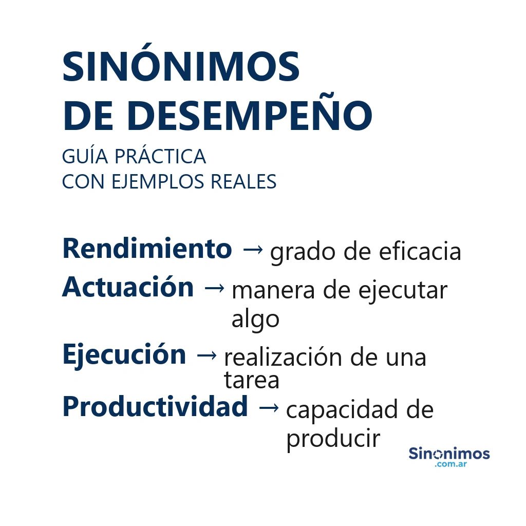 Imagen con sinónimos de “desempeño”: rendimiento, actuación, ejecución y productividad.