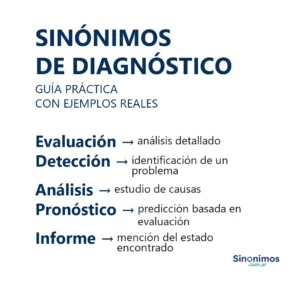 Sinónimos de diagnóstico: evaluación, detección, análisis, pronóstico e informe.