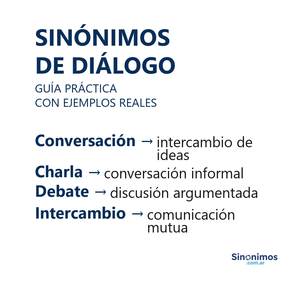 Sinónimos de diálogo: conversación, charla, debate e intercambio.