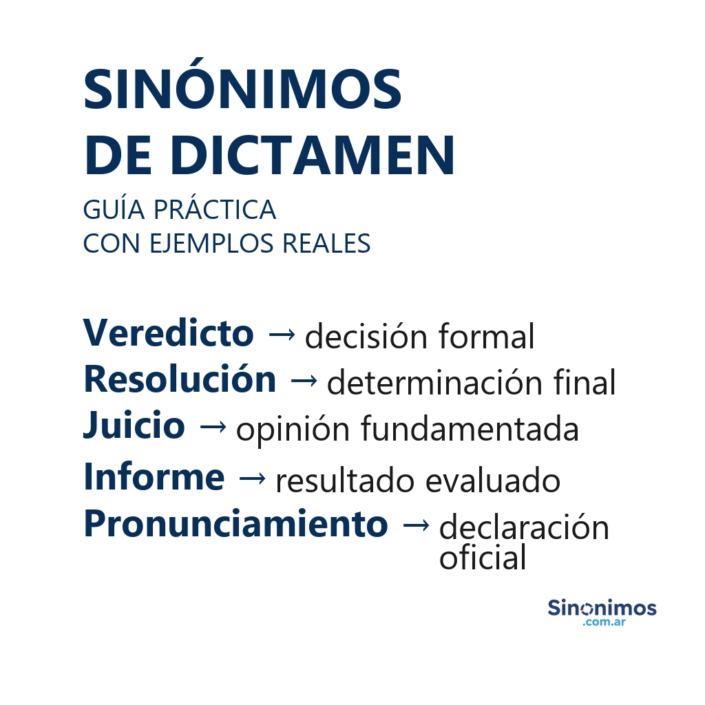 Sinónimos de dictamen: veredicto, resolución, juicio, informe y pronunciamiento.