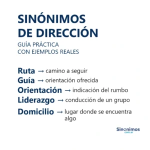 Imagen con sinónimos de dirección: ruta, guía, orientación, liderazgo y domicilio.