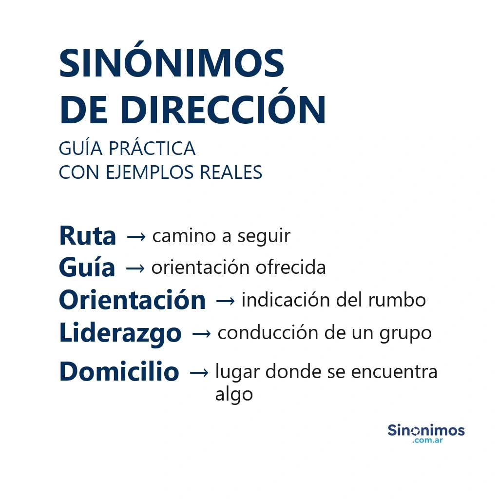 Imagen con sinónimos de dirección: ruta, guía, orientación, liderazgo y domicilio.