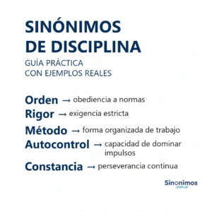 Imagen con sinónimos de disciplina: orden, rigor, método, autocontrol y constancia.
