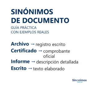 Imagen con sinónimos de documento: archivo, certificado, informe y escrito.