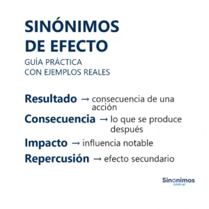 Imagen con sinónimos de efecto: resultado, consecuencia, impacto y repercusión.