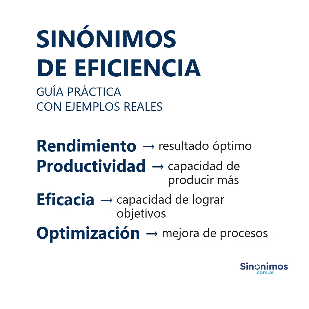 Imagen con sinónimos de eficiencia: rendimiento, productividad, eficacia y optimización.