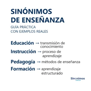 Imagen con sinónimos de enseñanza: educación, instrucción, pedagogía y formación.