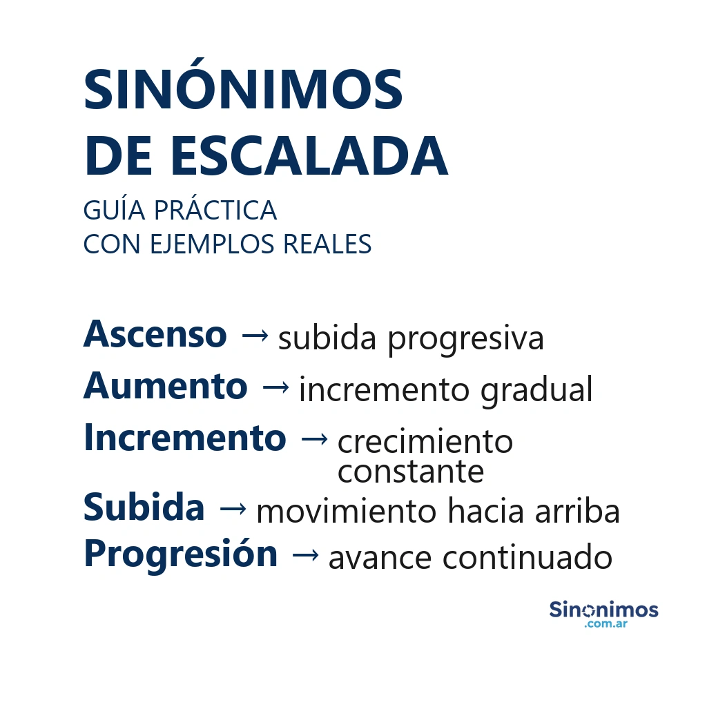 Imagen con sinónimos de escalada: ascenso, aumento, incremento, subida y progresión.