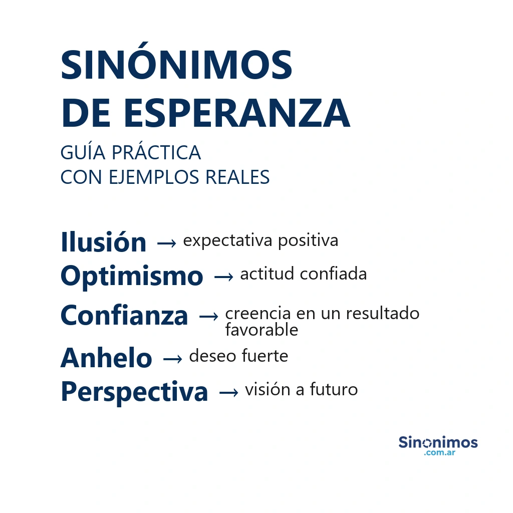 Imagen con sinónimos de esperanza: ilusión, optimismo, confianza, anhelo y perspectiva.