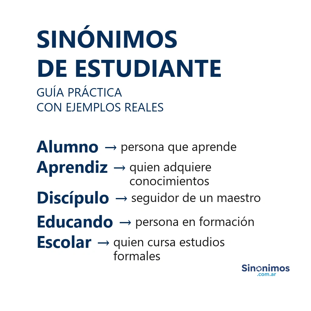 Imagen con sinónimos de estudiante: alumno, aprendiz, discípulo, educando y escolar, con sus descripciones.