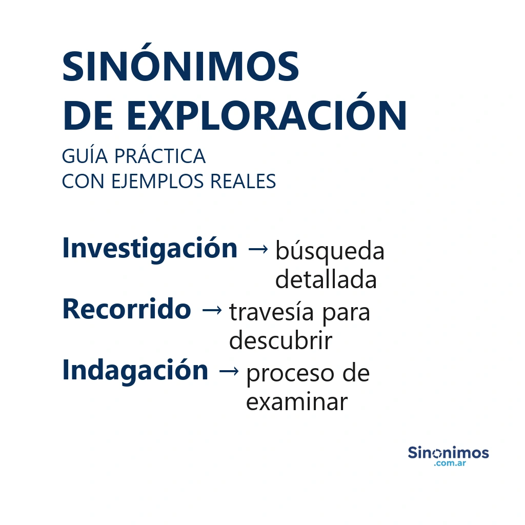 Sinónimos de exploración con explicaciones breves