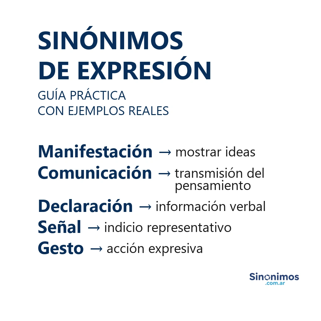 Sinónimos de expresión con definiciones simples